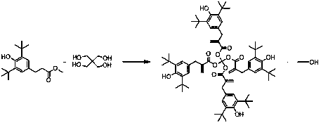 Method for preparing hindered phenolic antioxidant by using composite catalyst