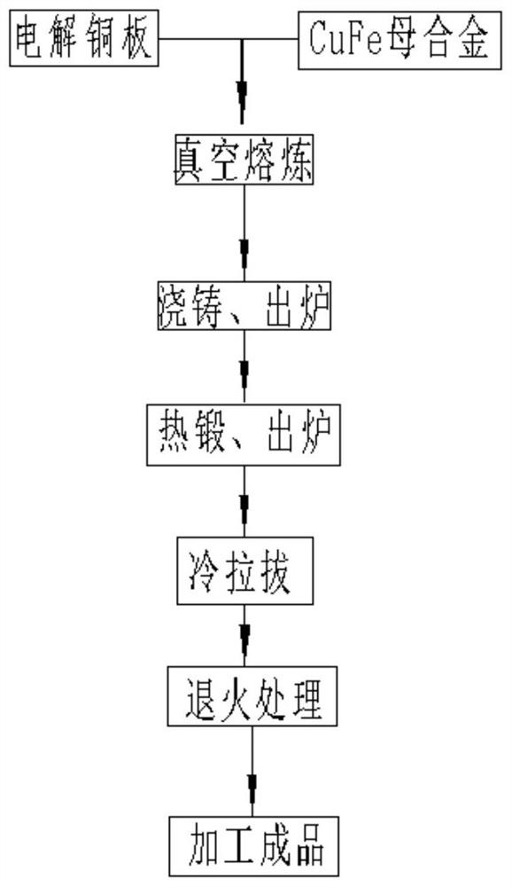 A preparation method of a long-life, low-cost soldering iron tip