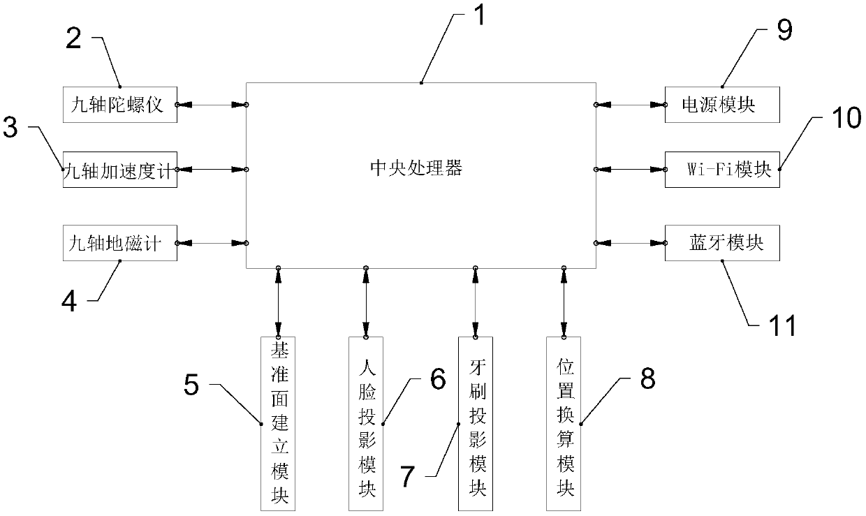 Intelligent electric toothbrush and toothbrush space attitude acquisition system and method