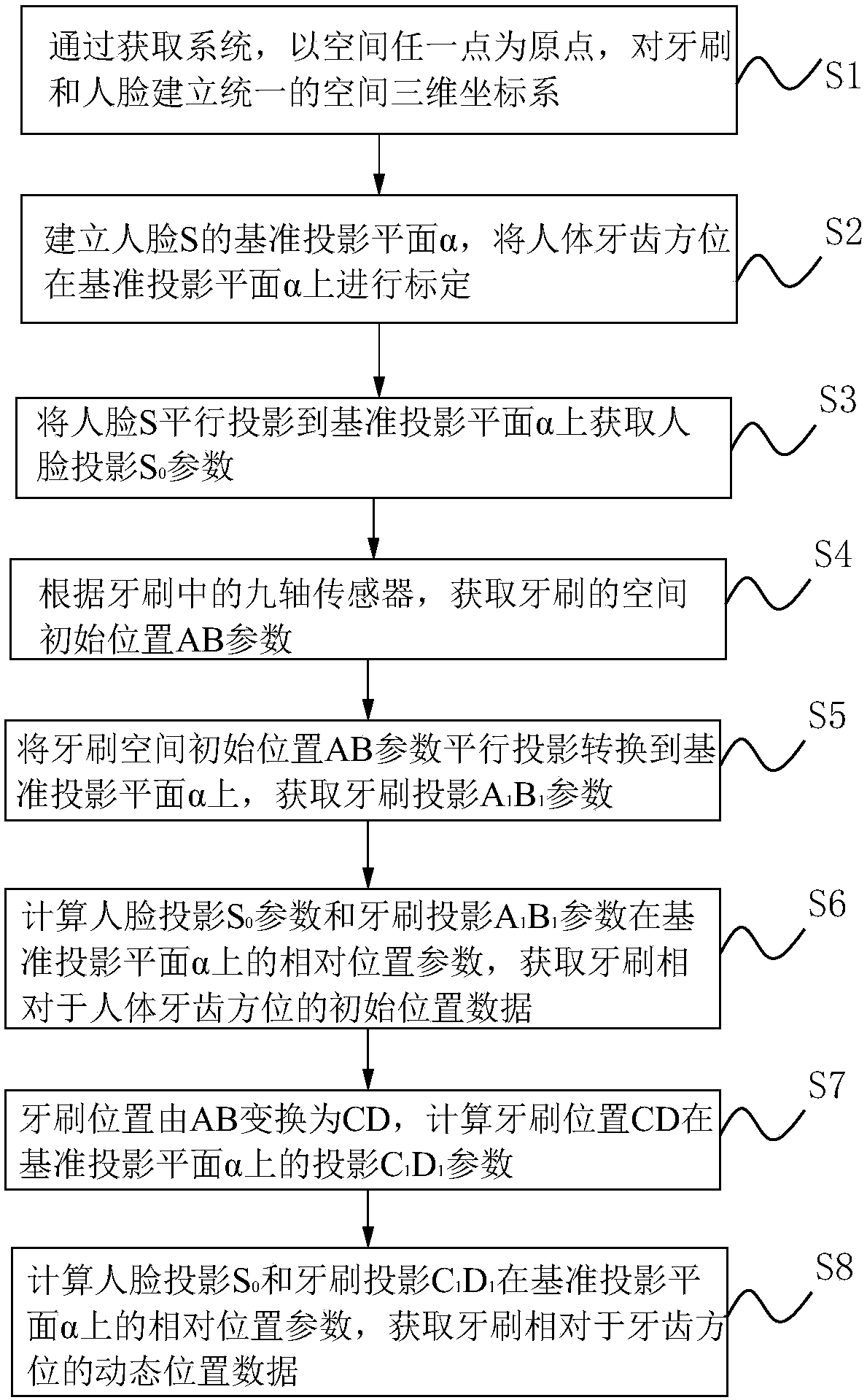 Intelligent electric toothbrush and toothbrush space attitude acquisition system and method