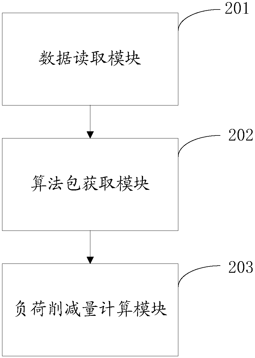 Load reduction parallel computing method