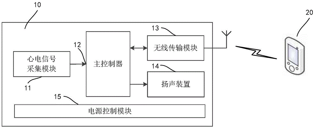 Mental fatigue monitoring method, device and system and mobile processing terminal