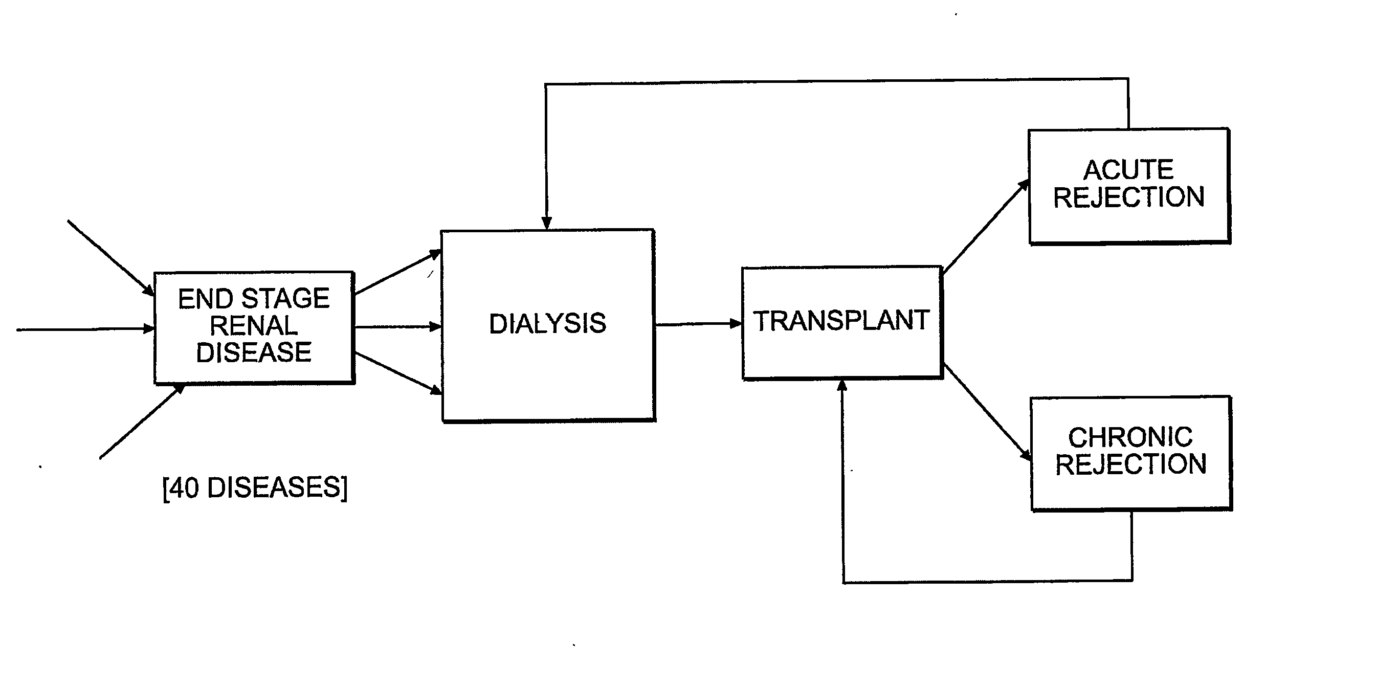 Information processing method for disease stratification and assessment of disease progressing