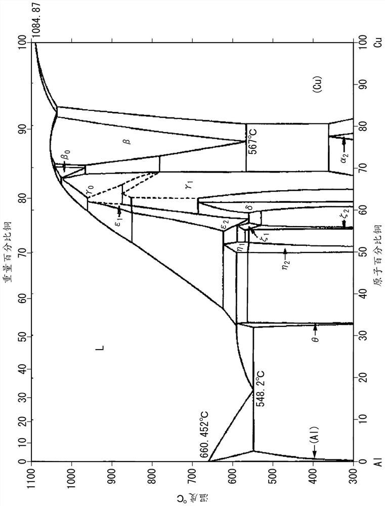 Bonded body, heat sink-attached insulated circuit board, and heat sink