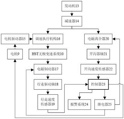 Grading response load feedback control device and control method for orchard ditching machine