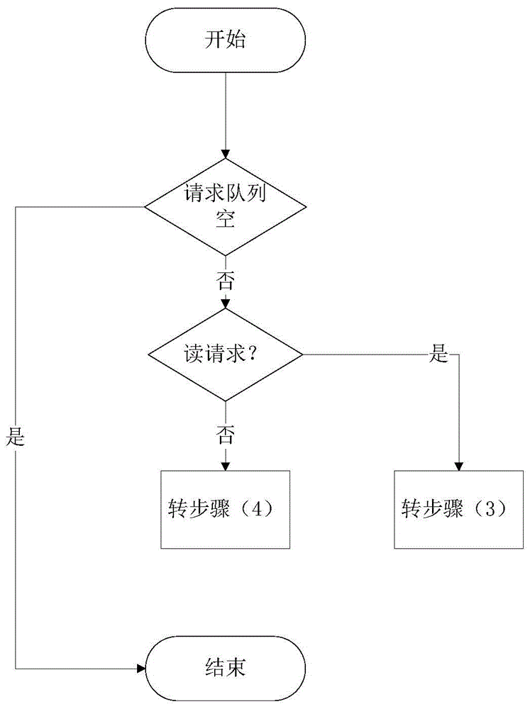 A method for allocating addresses of solid-state storage devices