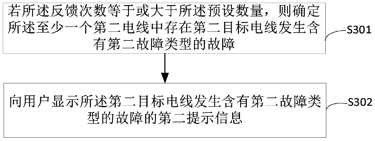 Wiring harness electrical fault detection method and device and controller