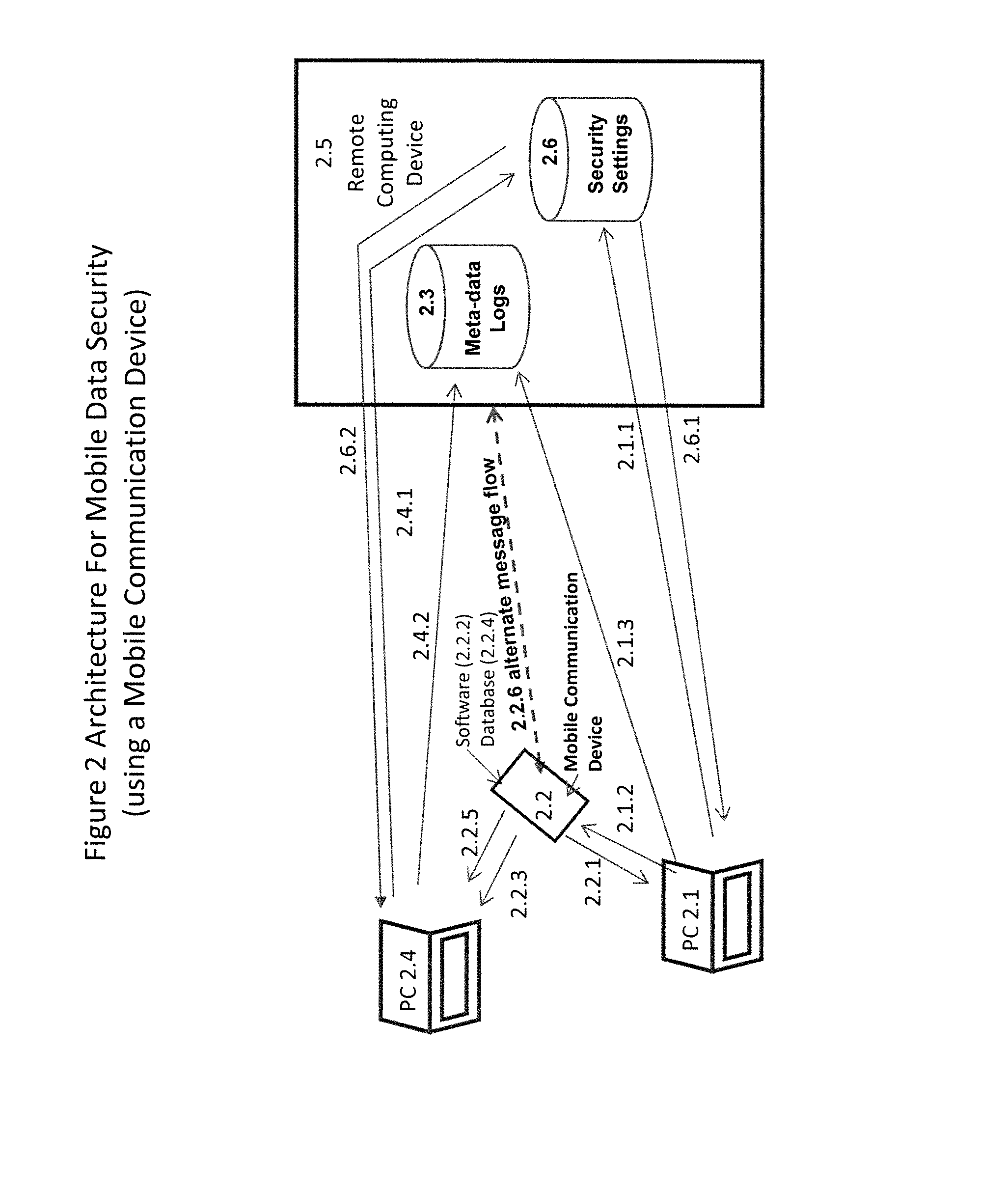 Method and system for mobile data security