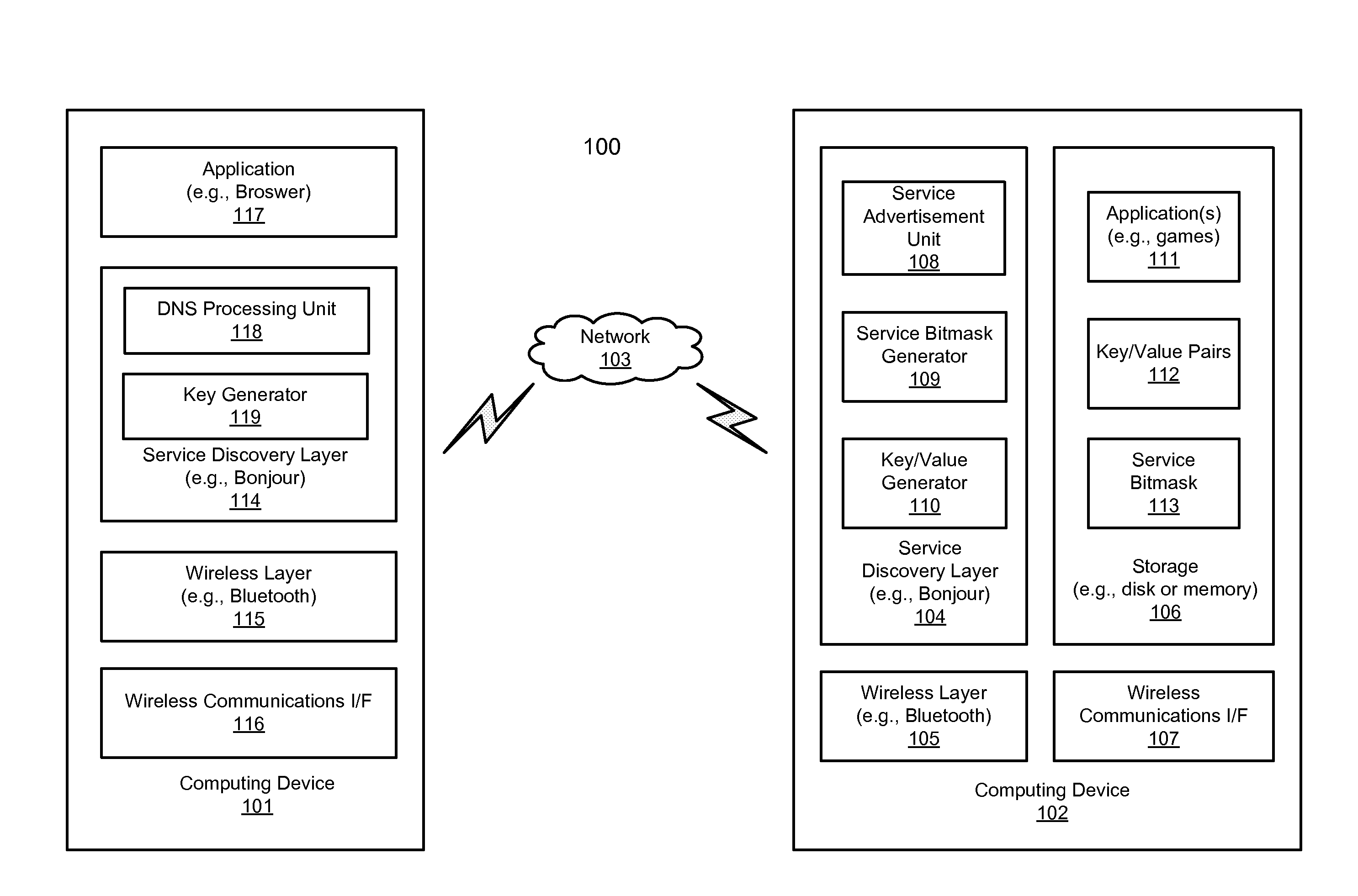 Efficient service discovery for peer-to-peer networking devices