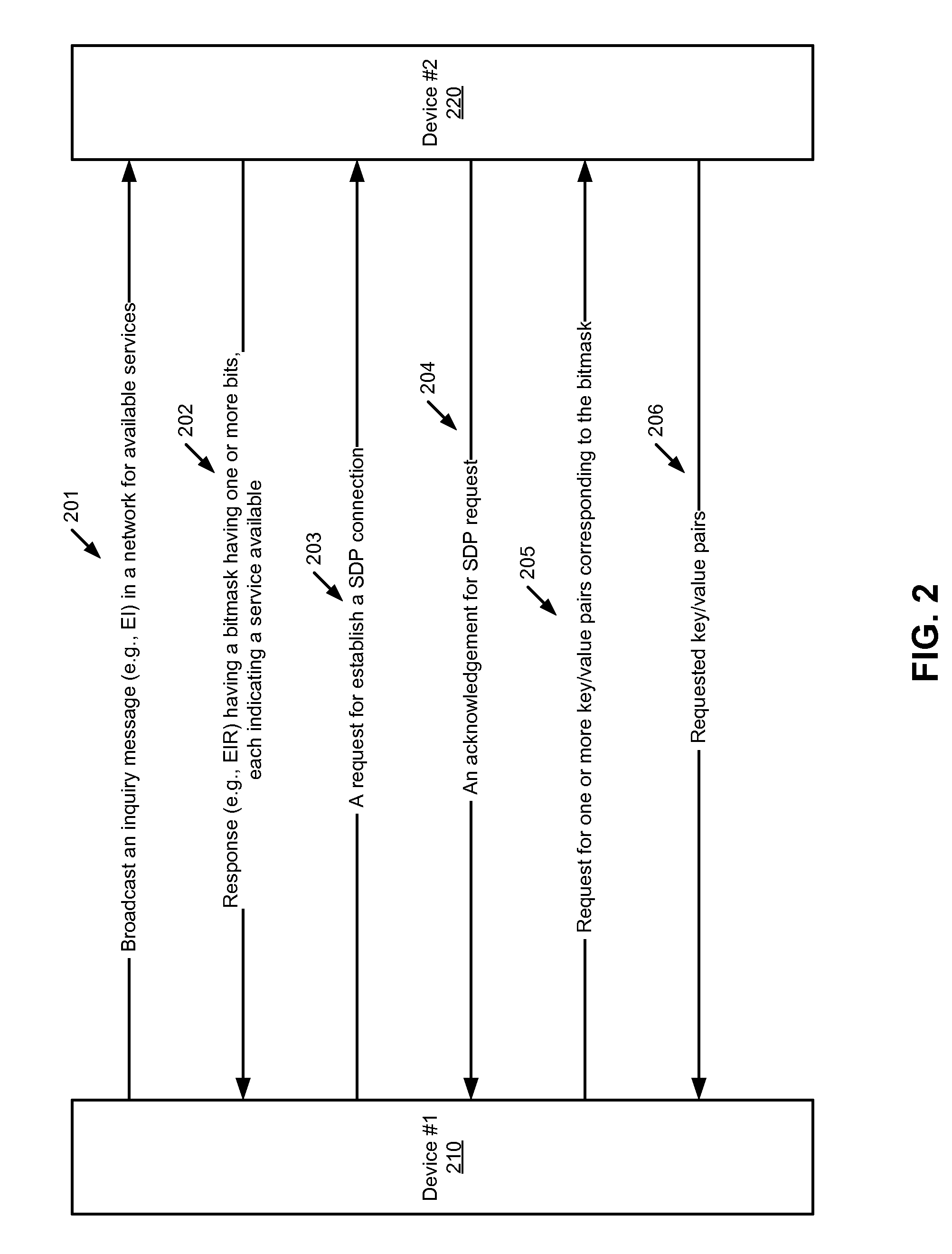 Efficient service discovery for peer-to-peer networking devices