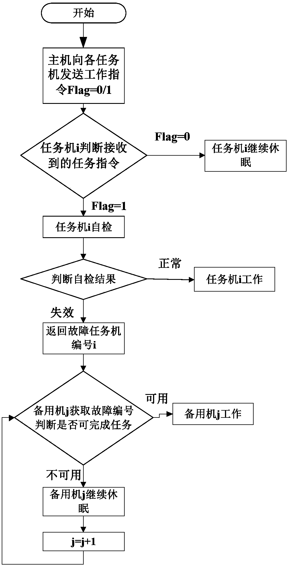 Distributed transparent information processing platform and processing method for low-cost moonlets