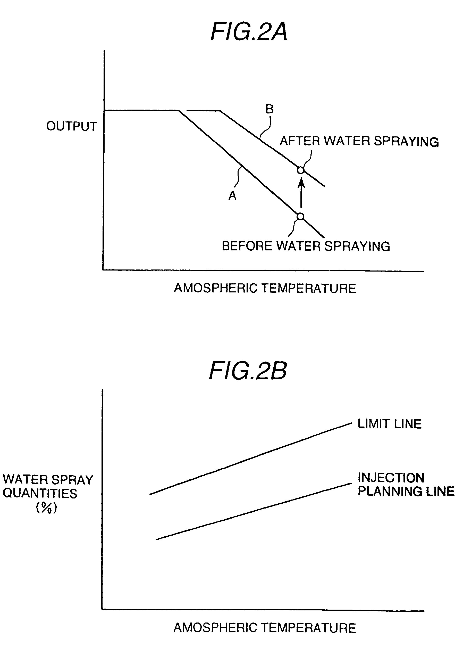 Gas turbine having water injection unit