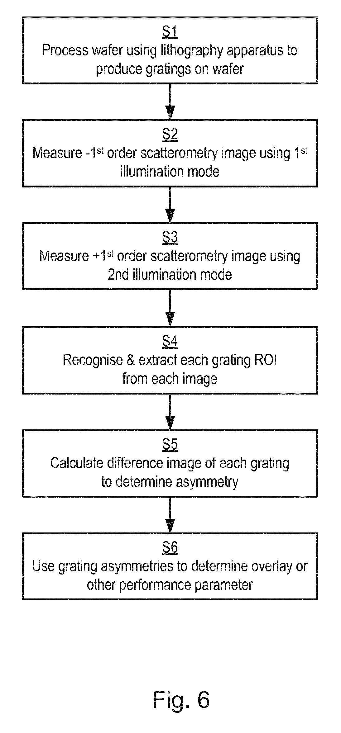 Method, Apparatus and Substrates for Lithographic Metrology