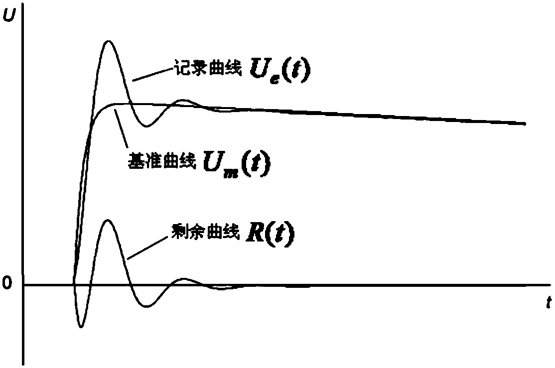 Double exponential fitting system and method for lightning impulse voltage waveform by using genetic algorithm