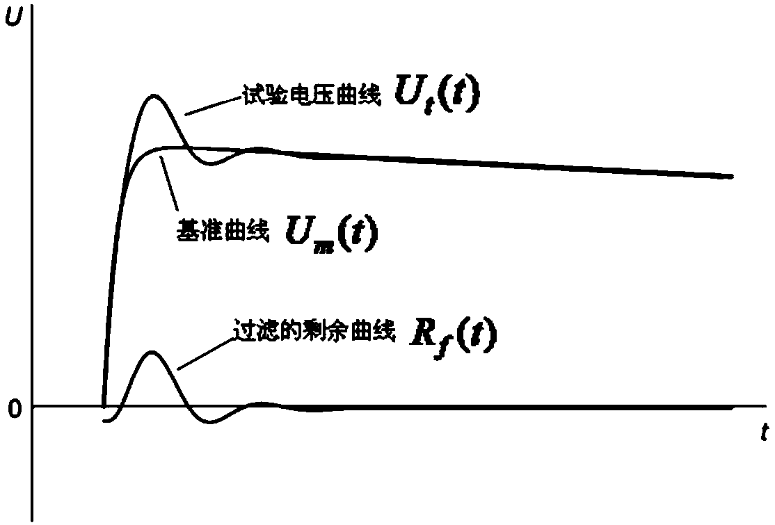 Double exponential fitting system and method for lightning impulse voltage waveform by using genetic algorithm