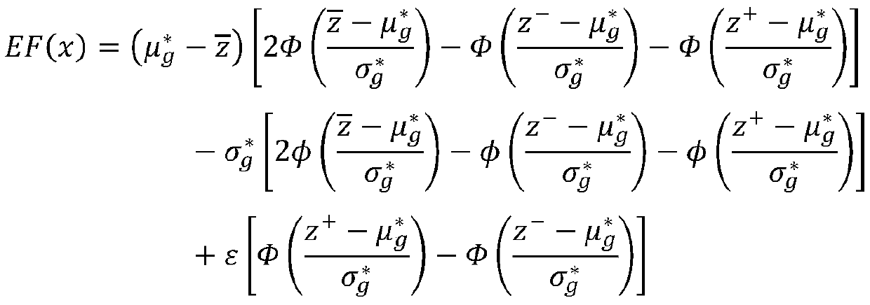 Turbine disc multi-failure-mode reliability optimization method based on EGRA