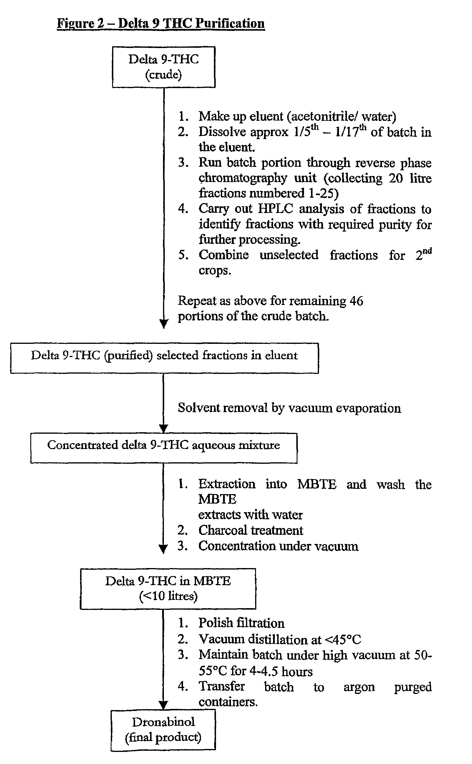 Production of Δ 9 tetrahydrocannabinol