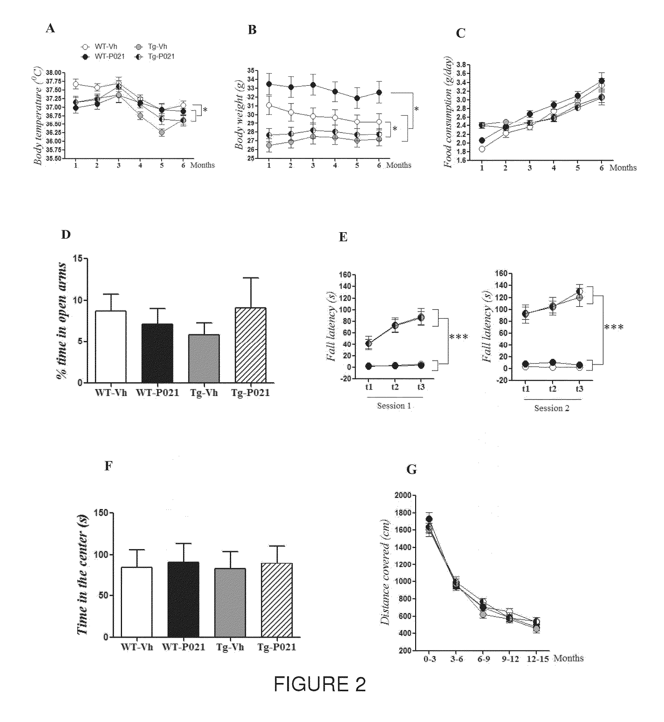 Neurotrophic peptides for the treatment of tauopathies