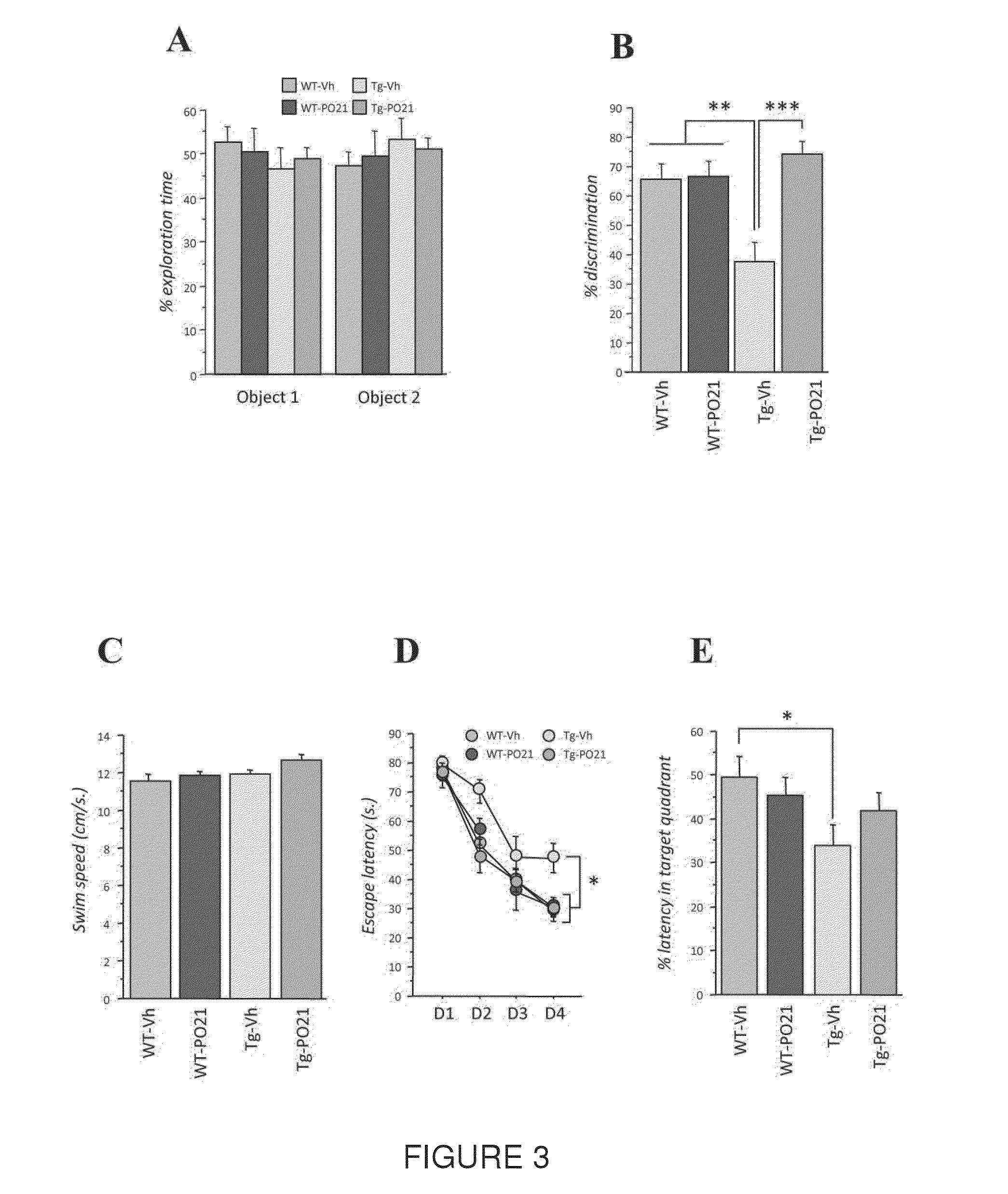 Neurotrophic peptides for the treatment of tauopathies