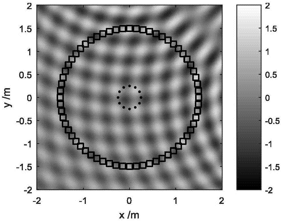 Sound field reconstruction method based on generalized minimax concave (GMC) penalty function