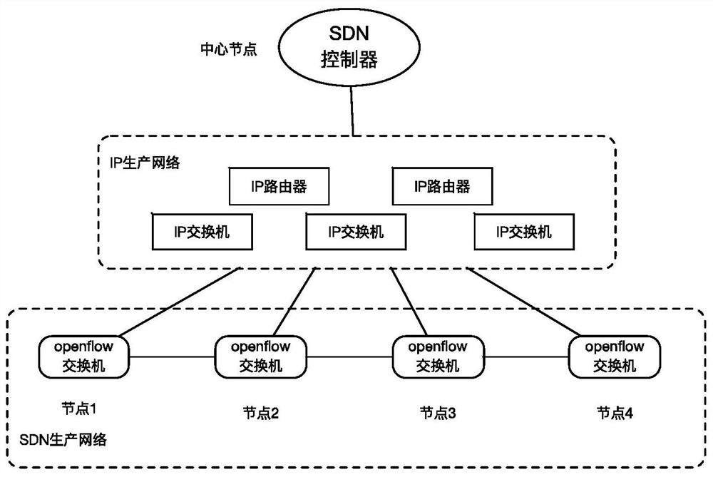 A kind of sdn management network architecture and method for establishing sdn management network