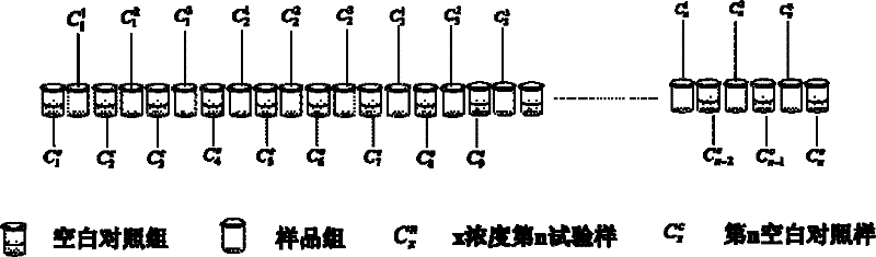 Method for detecting toxicity of luminescent bacteria