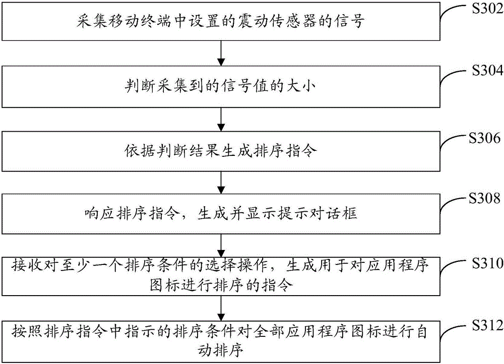 Application program icon sequencing method and mobile terminal