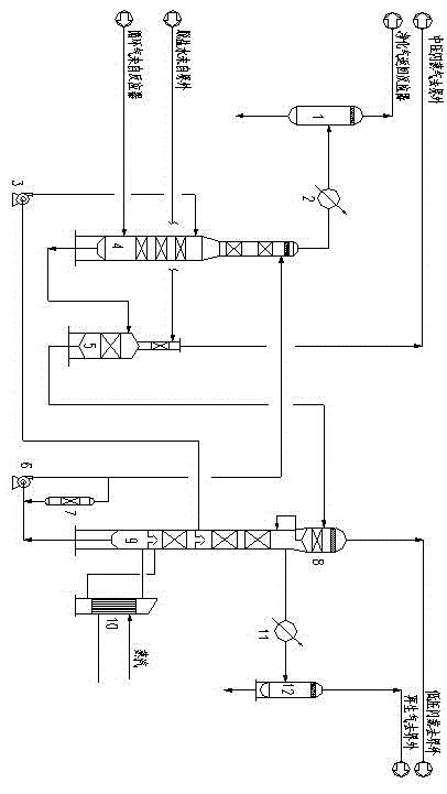 Method for enabling tail gas discharge of reaction circulation gas decarbonization to reach environmental protection index