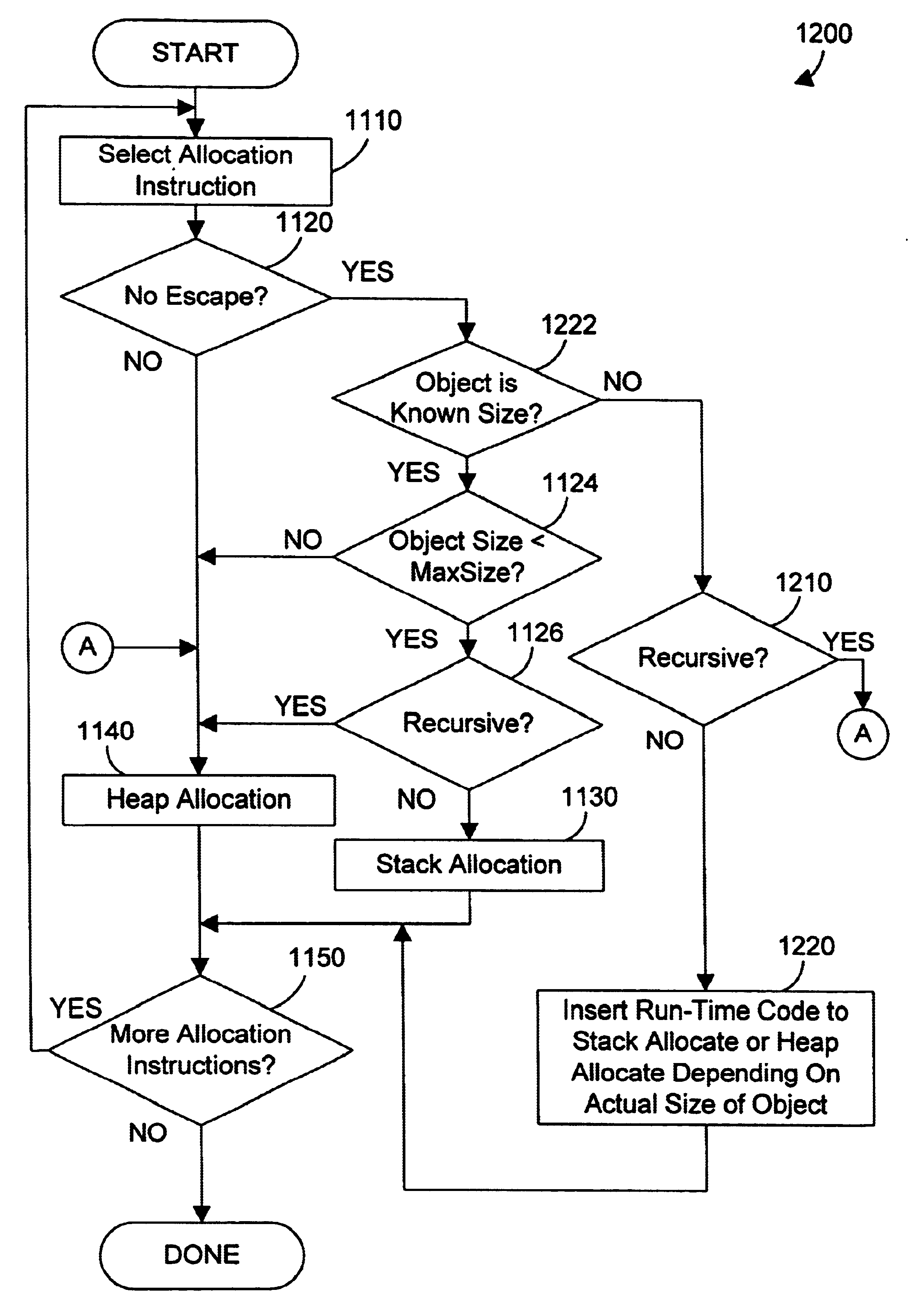 Object oriented apparatus and method for allocating array objects on an invocation stack