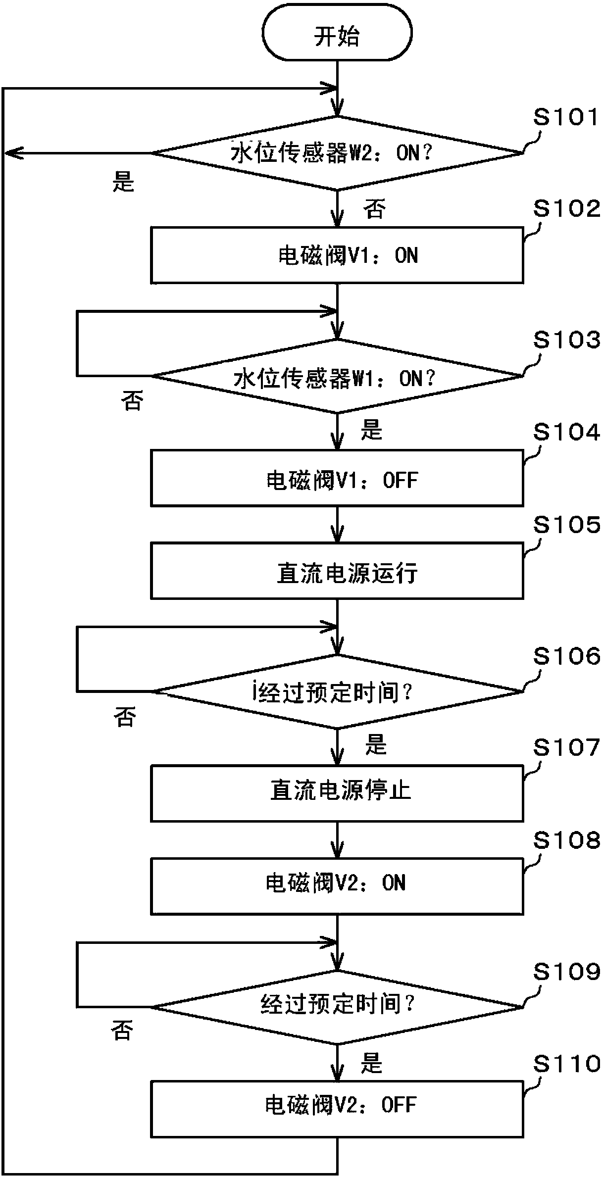 Electrolysis water manufacturing device