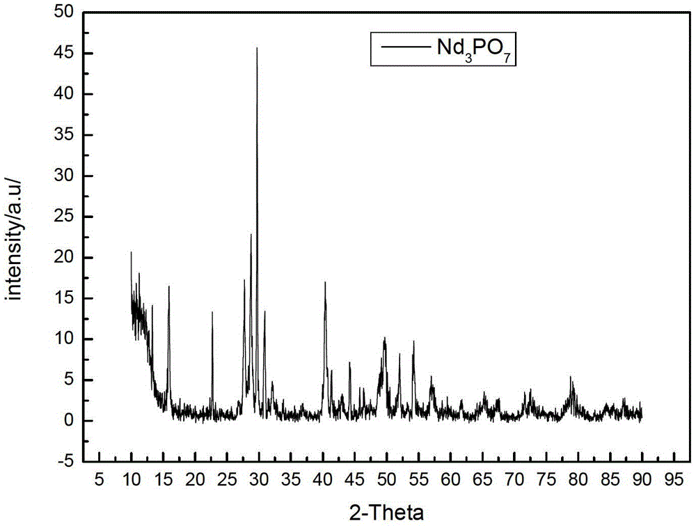 Preparation method of self-activation laser crystal phosphoric acid trisneodymium