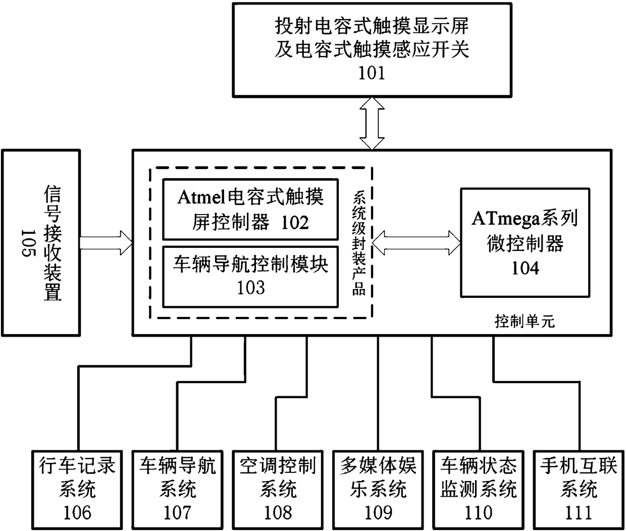 A multifunctional vehicle central control system