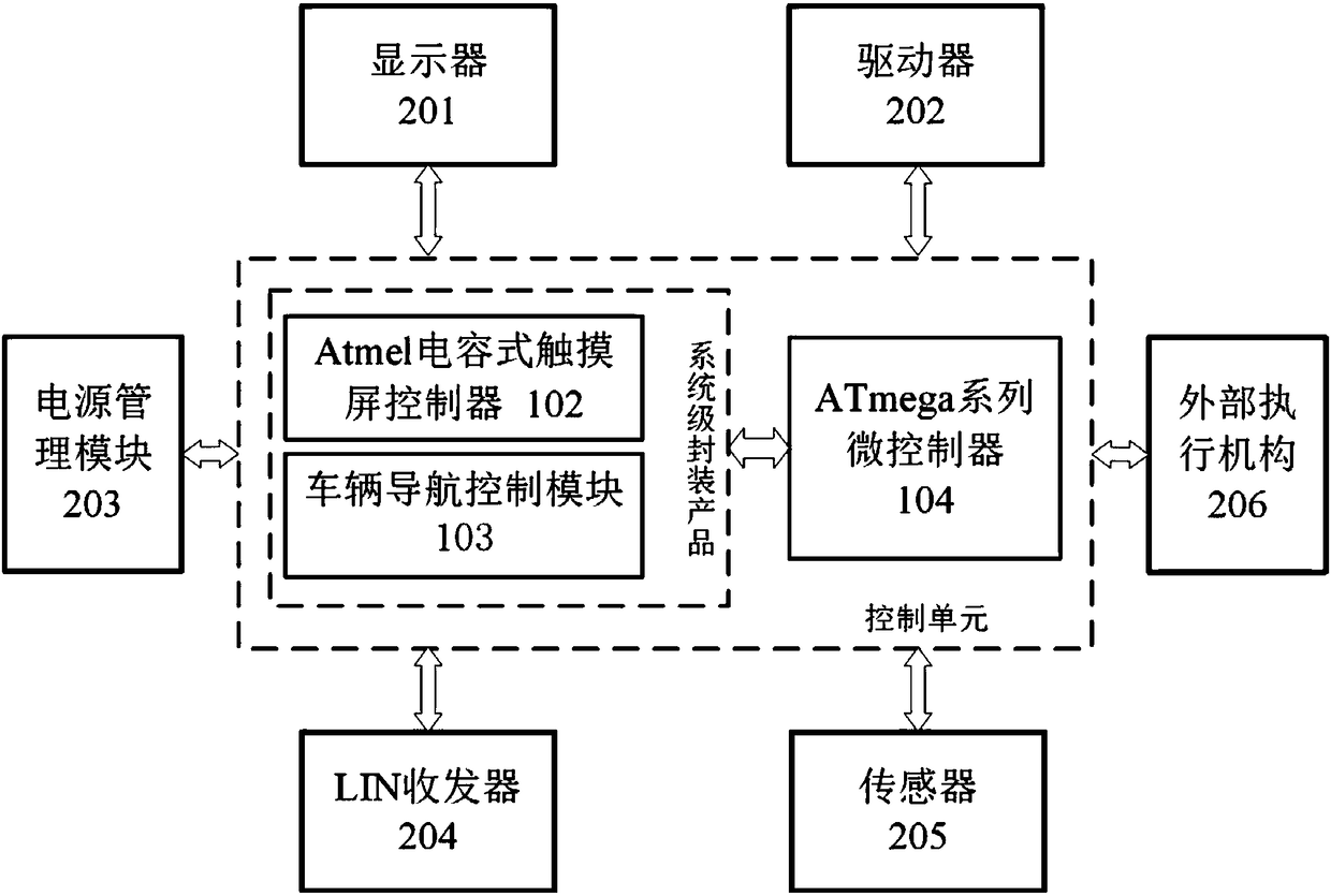 A multifunctional vehicle central control system