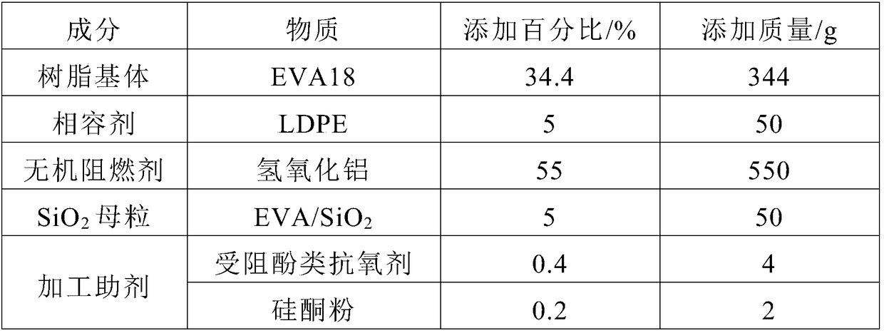 Method for modifying flame-retardant ethylene-vinyl acetate copolymer by sol-gel method