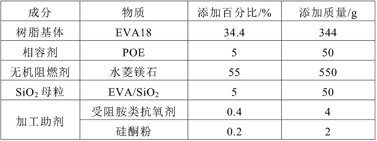 Method for modifying flame-retardant ethylene-vinyl acetate copolymer by sol-gel method