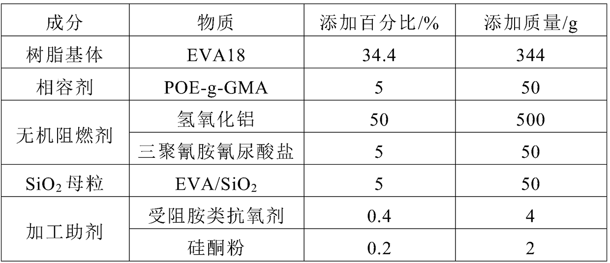 Method for modifying flame-retardant ethylene-vinyl acetate copolymer by sol-gel method