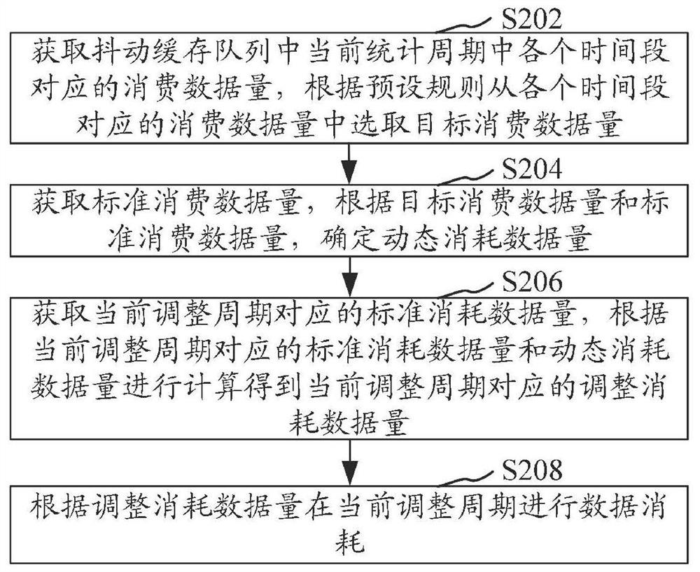 Method, device, computer equipment and storage medium for reducing video playback delay