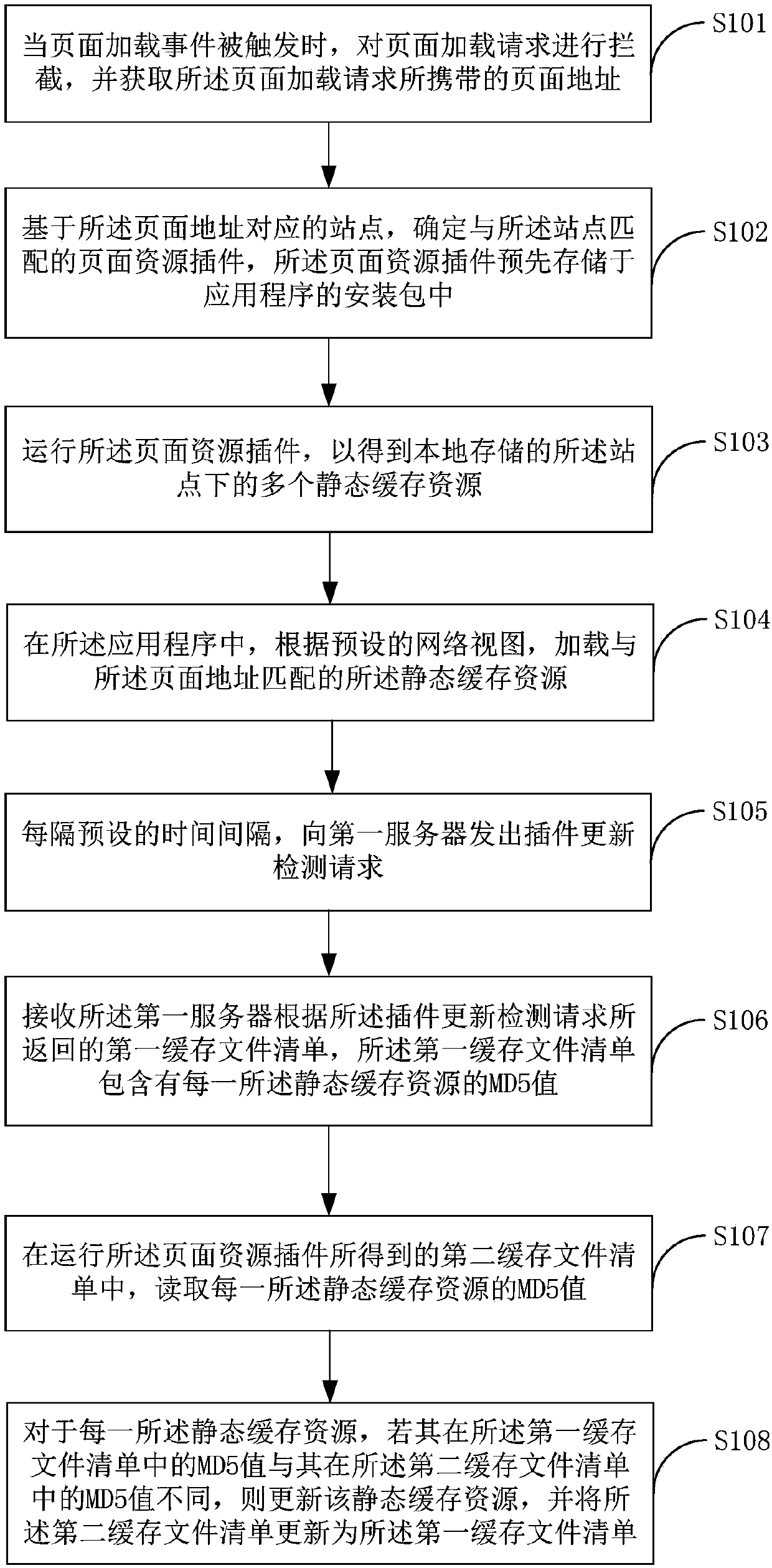 Page resource loading method and terminal equipment