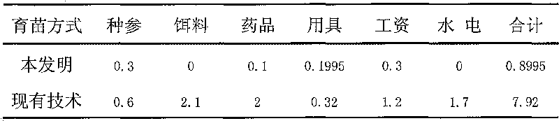 Breeding method of sea cucumber in soil pool