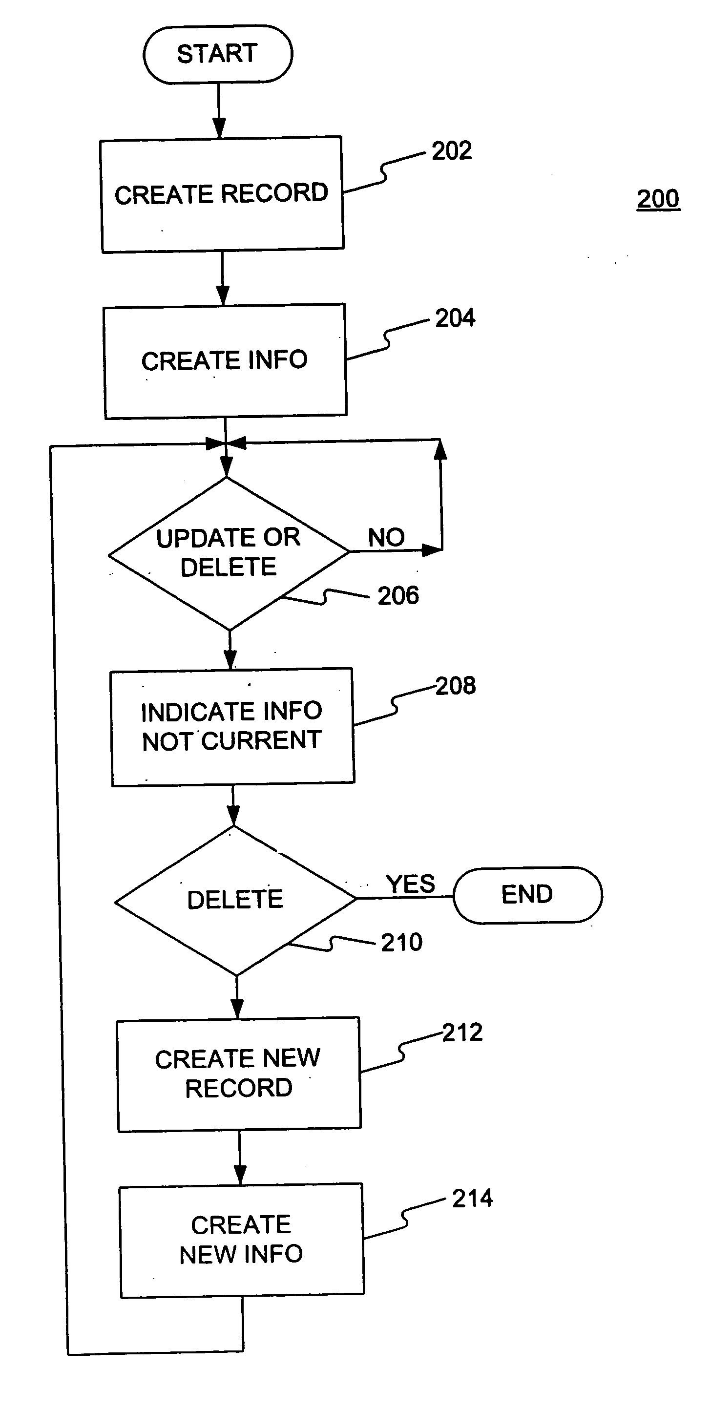 Method and apparatus for temporal database