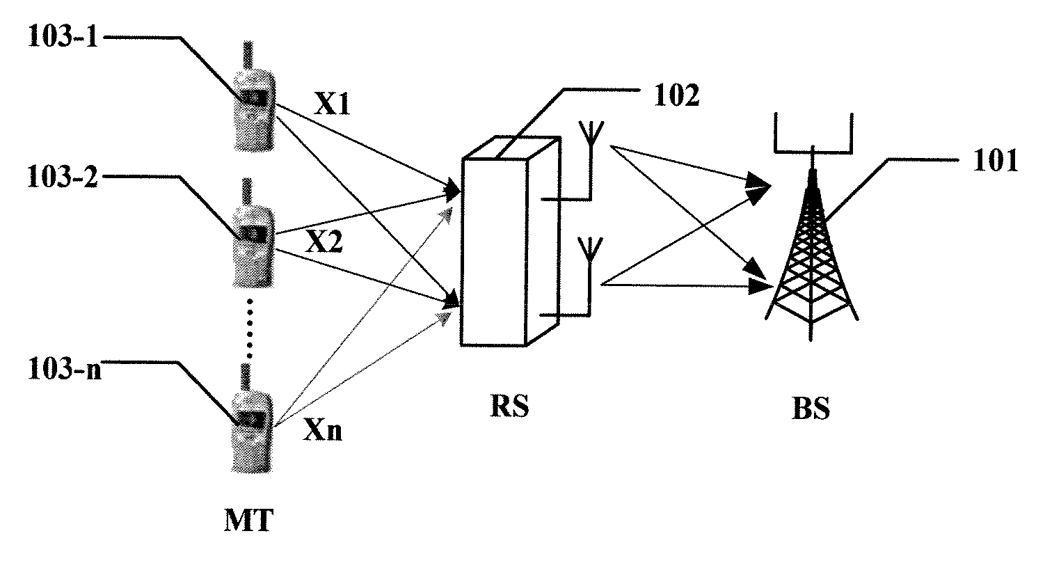 Method for scheduling uplink transmission in a wireless communication system and relevant devices