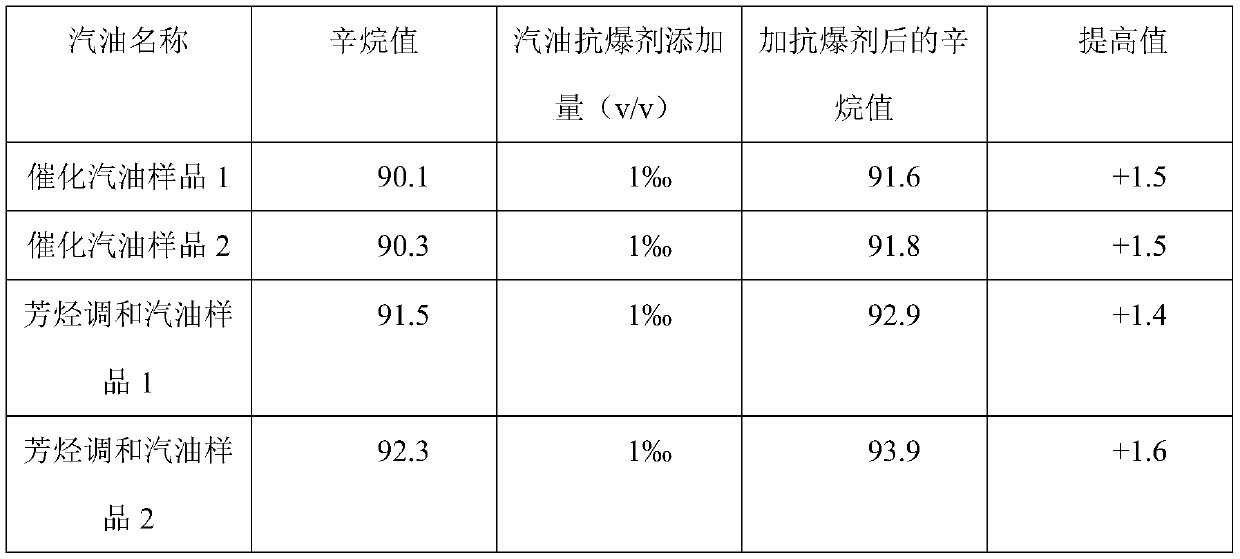 Preparation process of organic ash-free antiknock agent