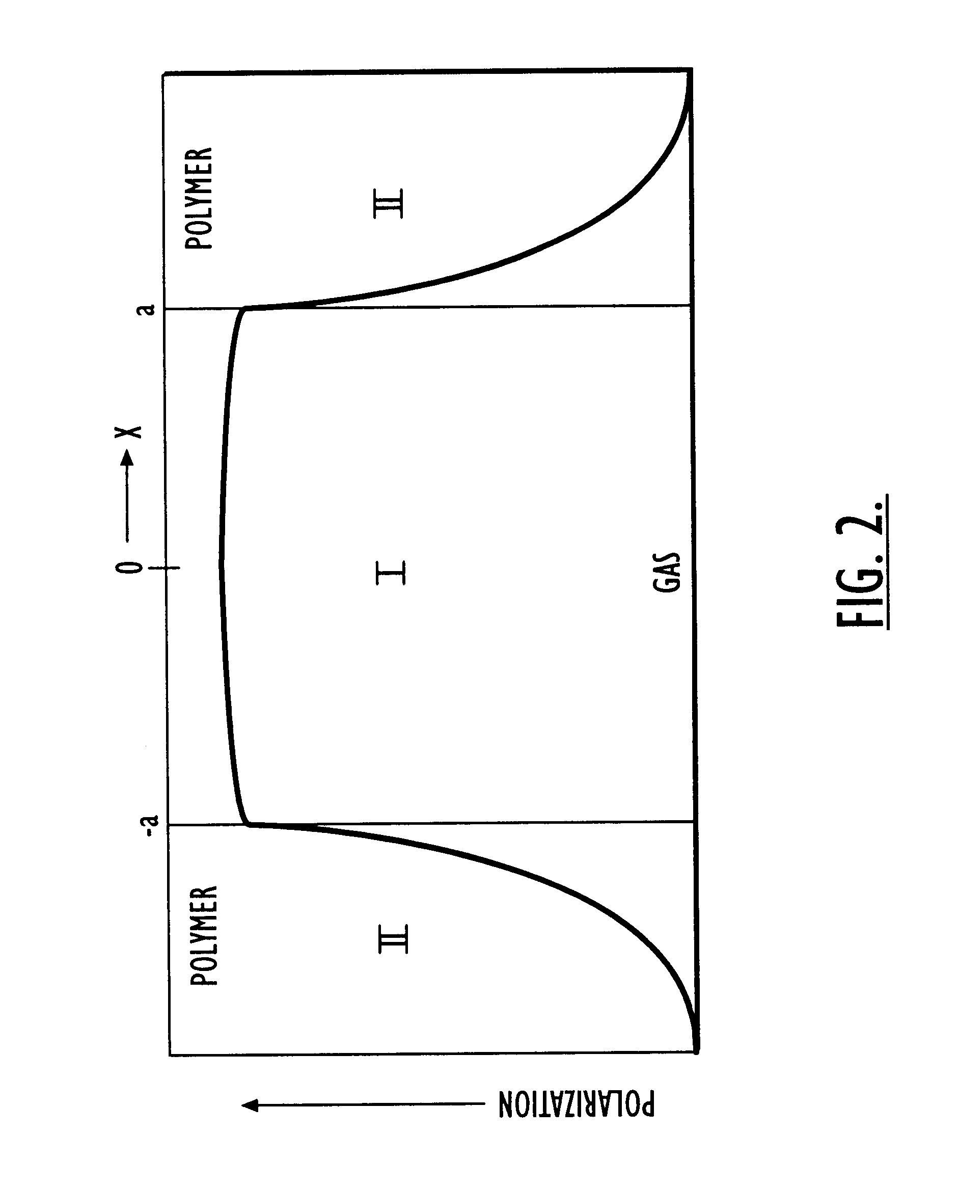 Resilient containers for hyperpolarized gases and associated methods