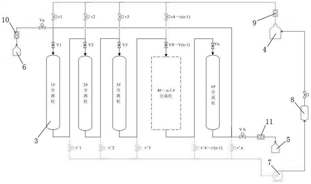 A rotary low temperature hydrogen isotope separation system and separation method