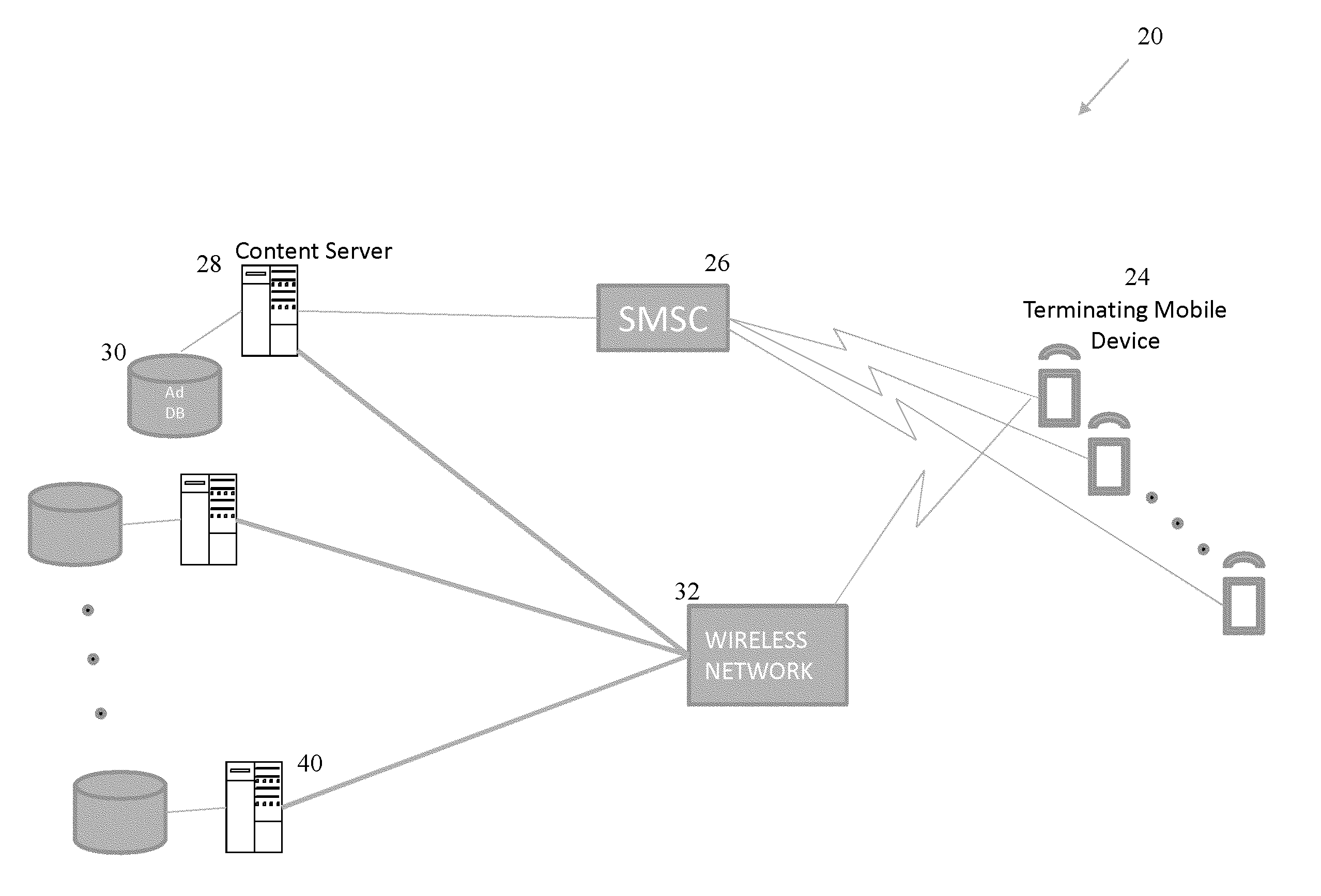 Systems and methods for improved content delivery to mobile communication devices