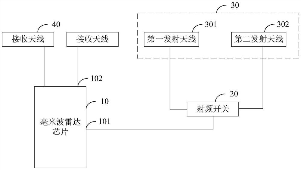 Millimeter wave radar, antenna switching method of millimeter wave radar and electronic device