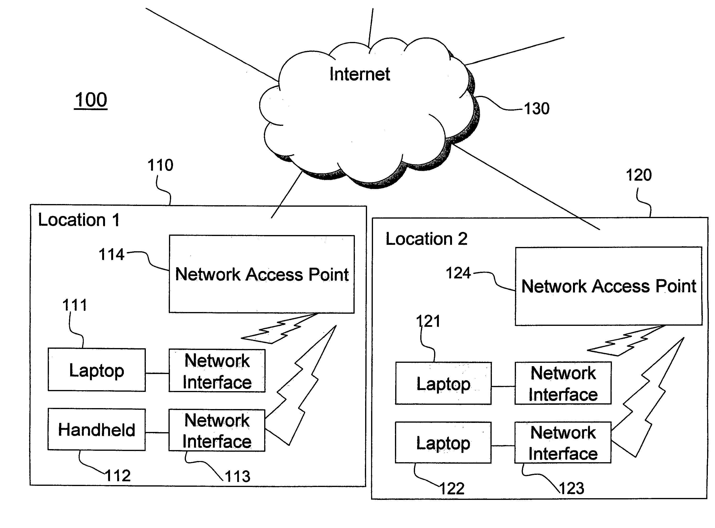 Method and system for privacy in public networks