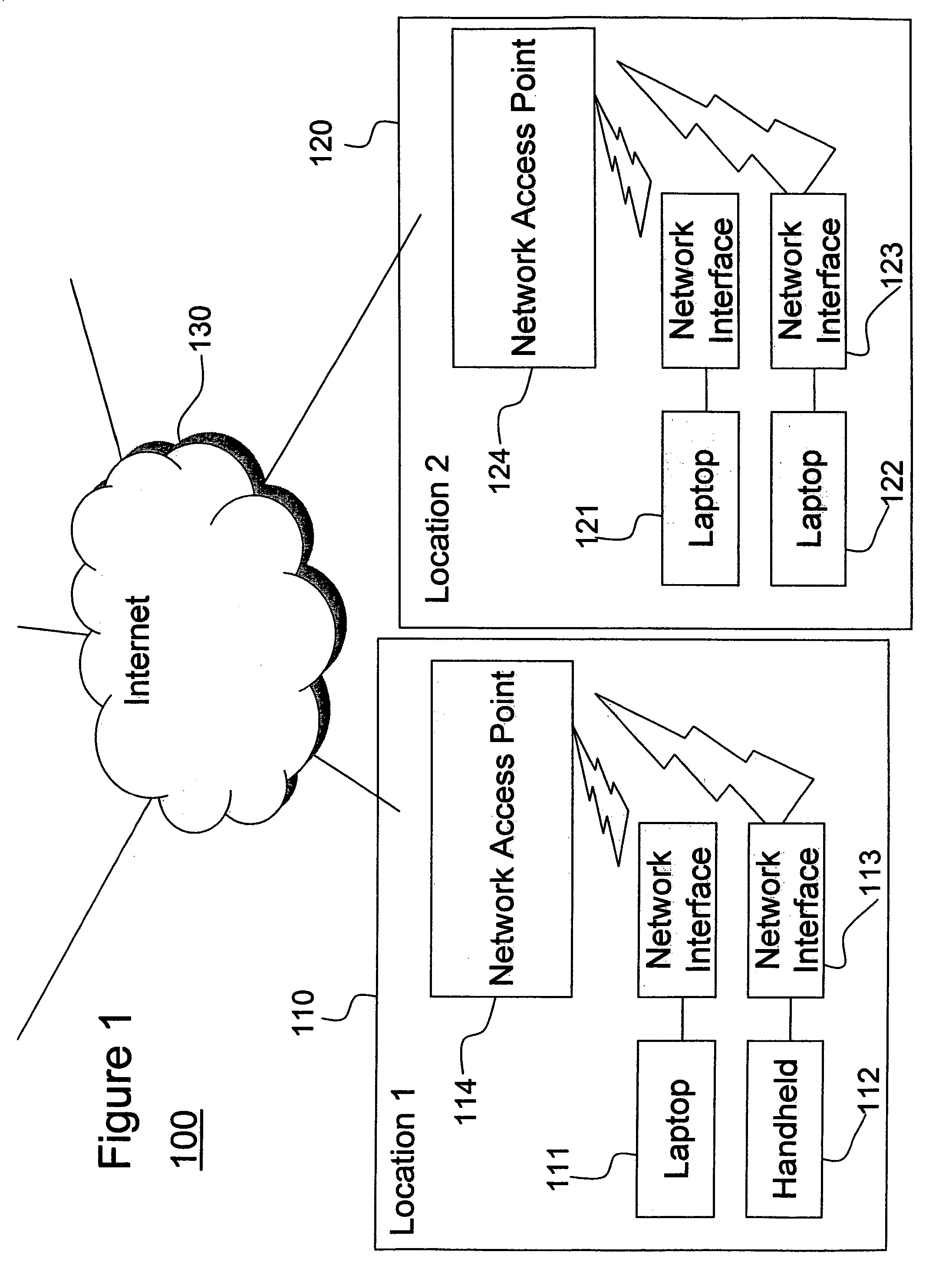 Method and system for privacy in public networks