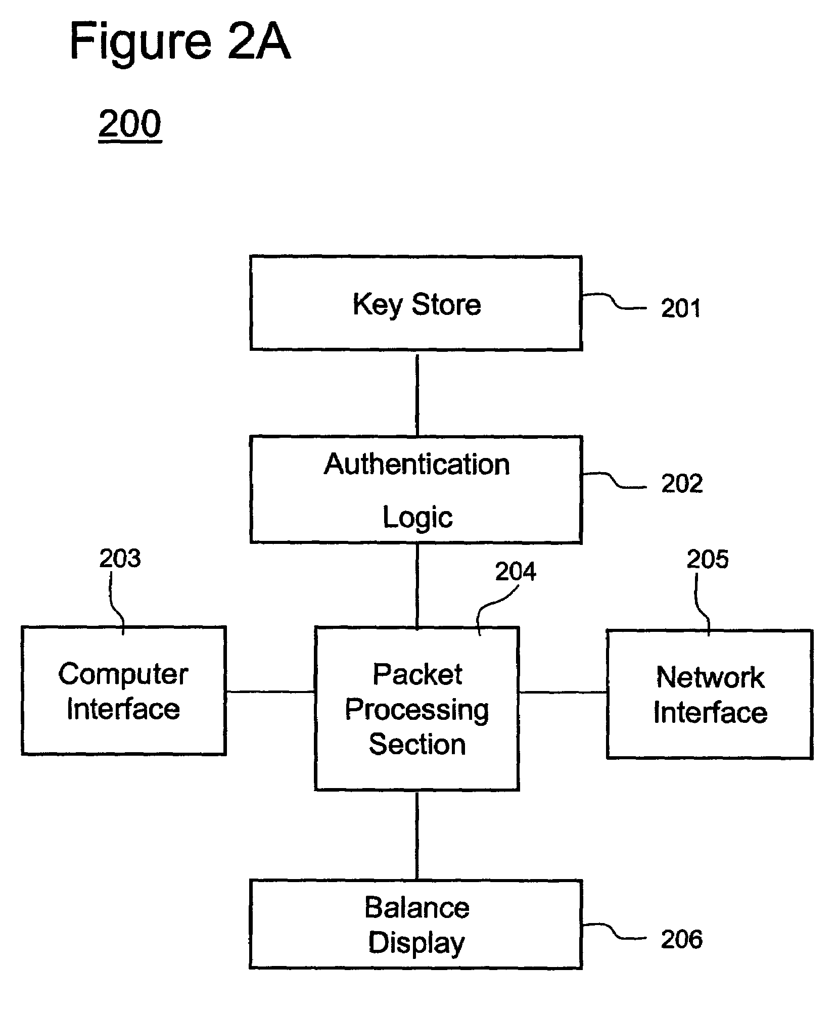 Method and system for privacy in public networks