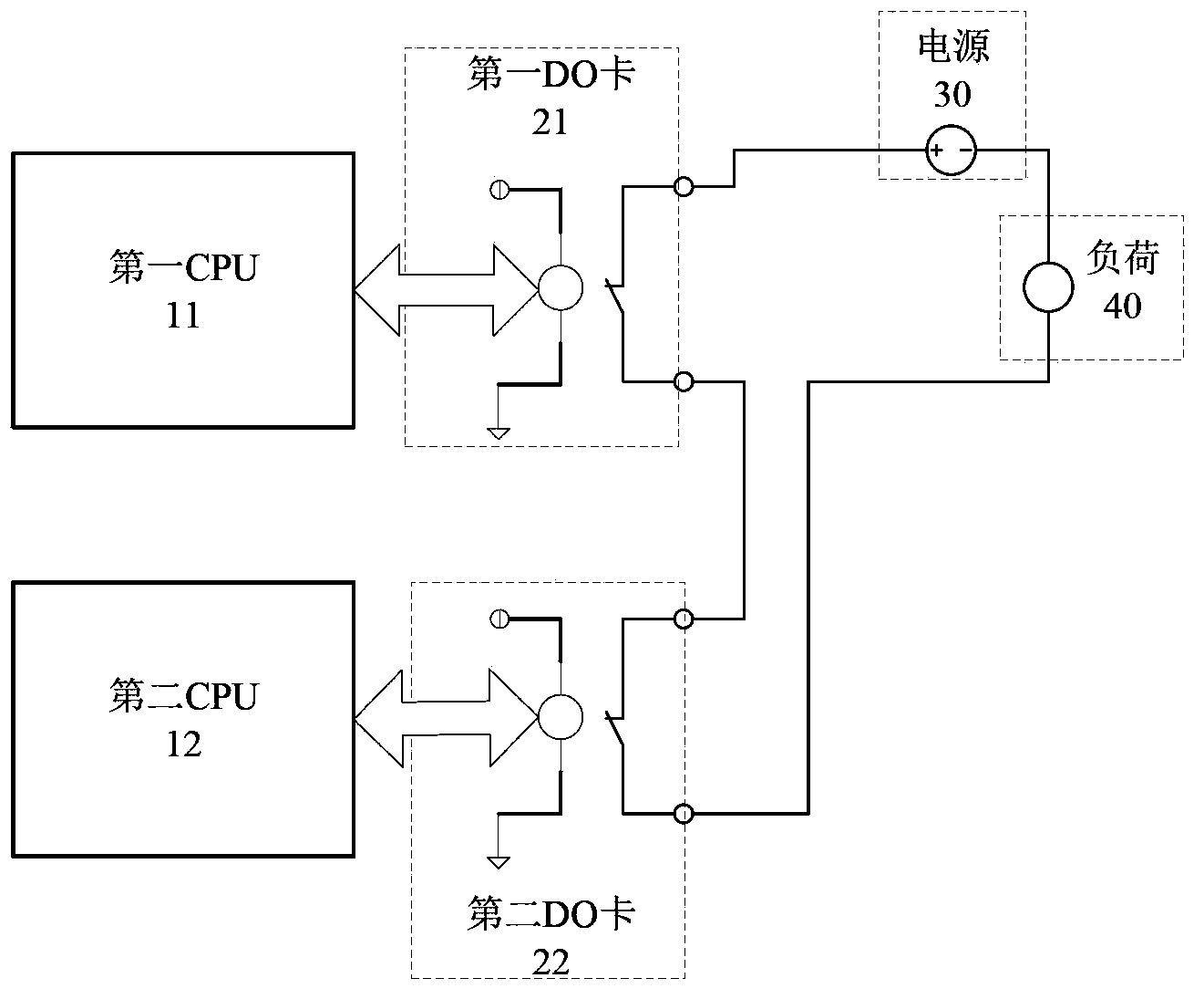 Nuclear power plant double digital quantity output card configuration system and method